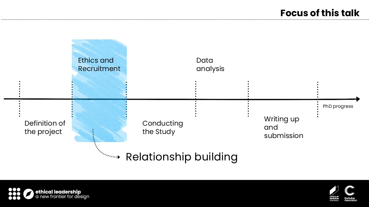 Slide 2. Focus of this talk: Different stages of a PhD visualised in a progressive line. The stages are: 1) Definition of the project; 2) Ethics and Recruitment; 3) Conducting the Study; 4) Data analysis; 5) Writing up and submission. The space of the stage 2) Ethics and Recruitment is highlighted with a light blue rectangle